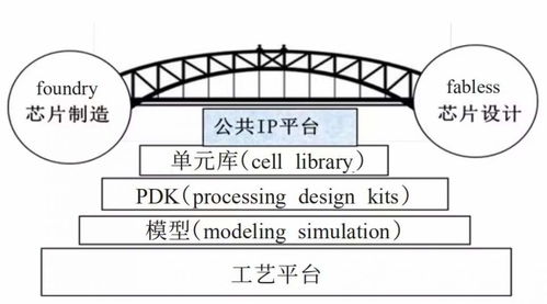 集成電路設計中的IP技術 核心驅動力與產業發展新格局
