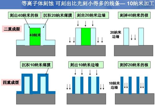 集成電路產業(yè)全鏈路解析 從芯片設計到封裝測試